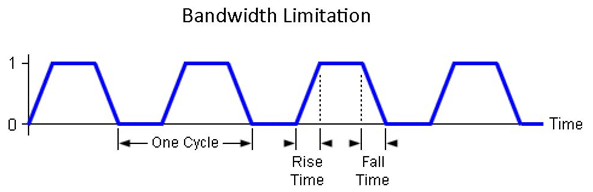 Antipodes Technologie Architektur Digitales Musiksignal Bandwith Limitation