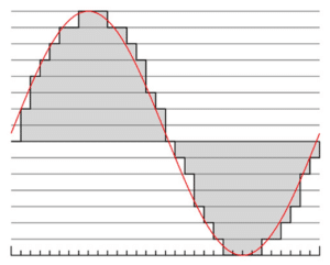 Antipodes Technologie Architektur analoges Musiksignal Digitalisierung